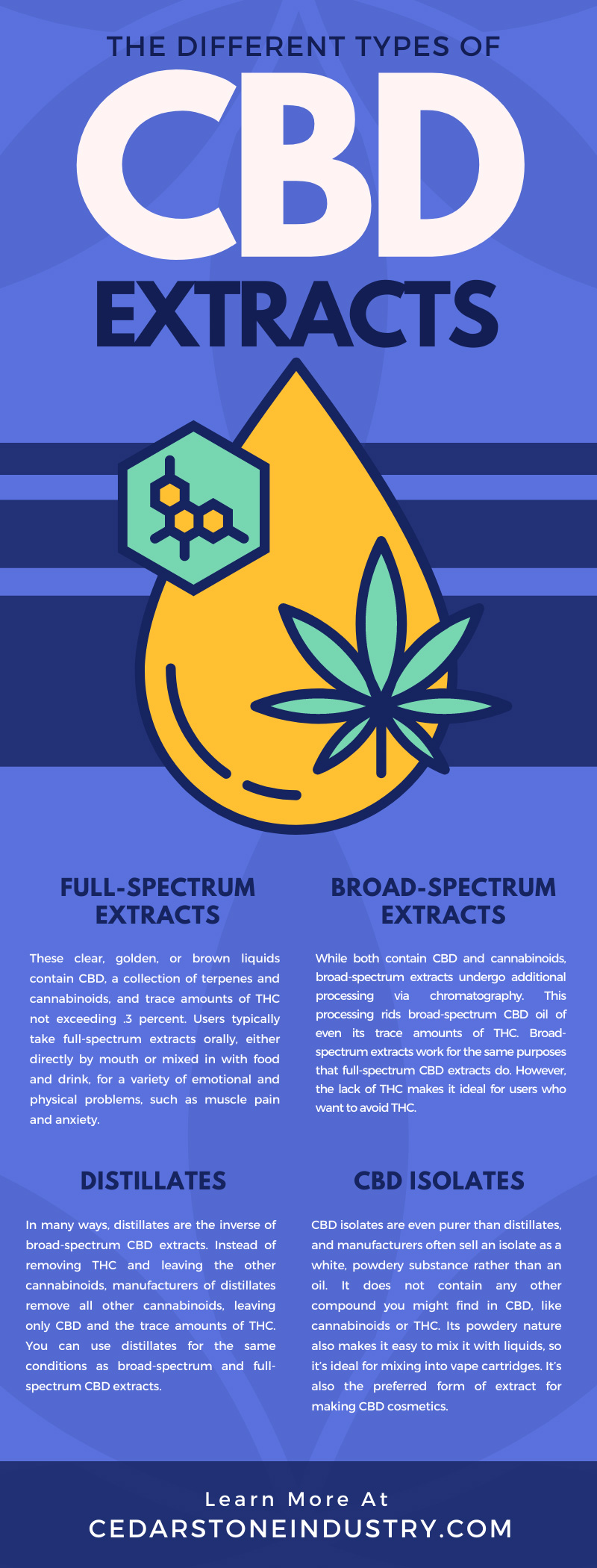 The Different Types of CBD Extracts